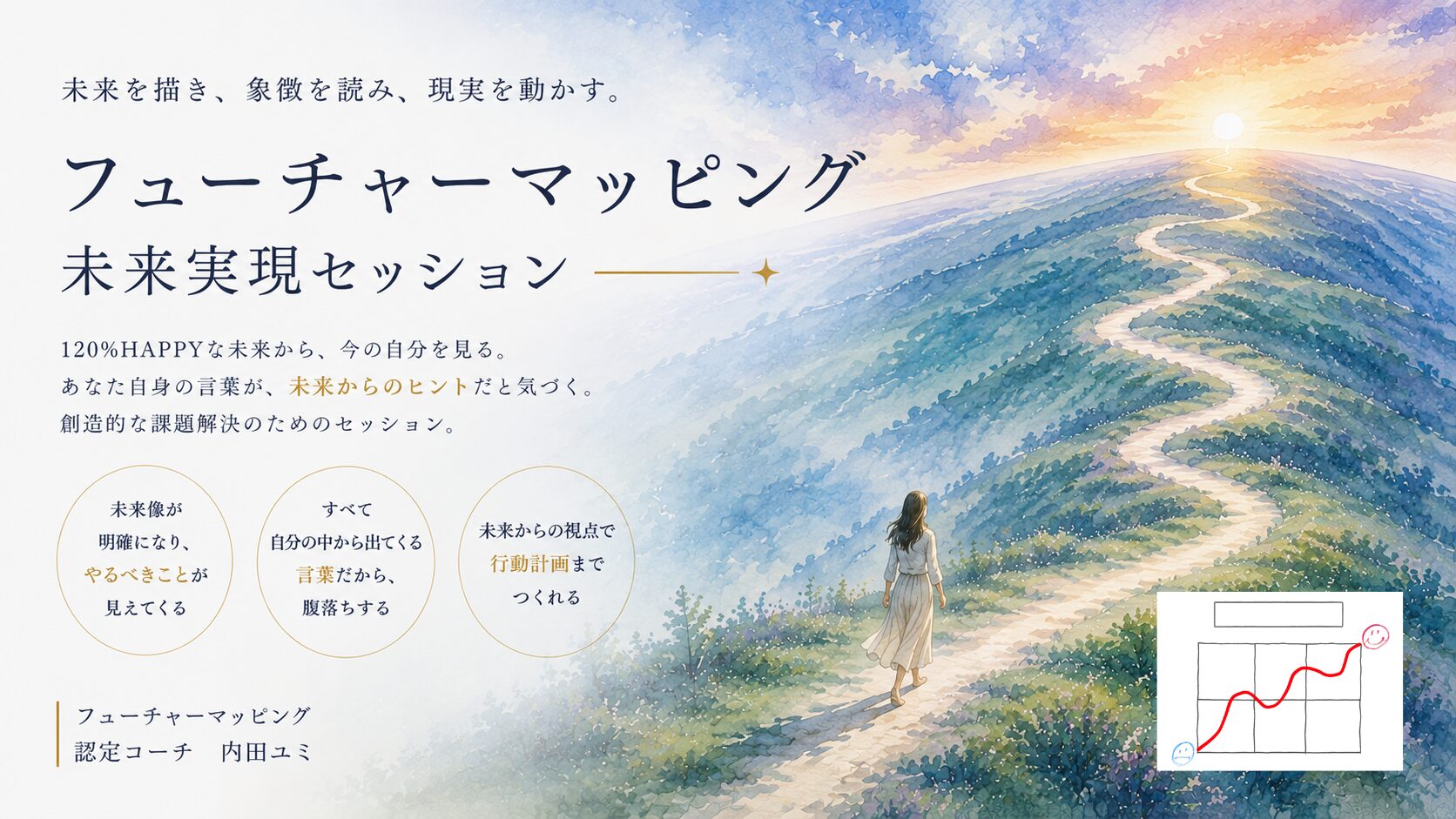 フューチャーマッピング 未来実現セッション